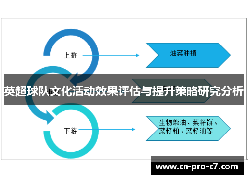 英超球队文化活动效果评估与提升策略研究分析