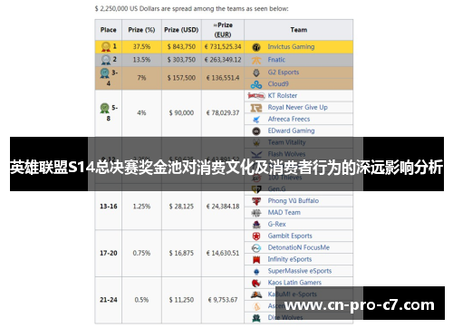 英雄联盟S14总决赛奖金池对消费文化及消费者行为的深远影响分析