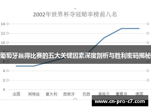 葡萄牙赢得比赛的五大关键因素深度剖析与胜利密码揭秘