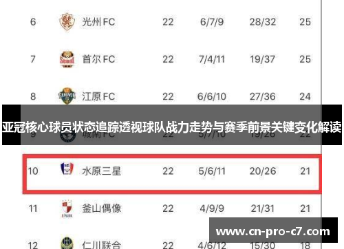 亚冠核心球员状态追踪透视球队战力走势与赛季前景关键变化解读 亚冠核心球员状态追踪透视球队战力走势与赛季前景关键变化解读