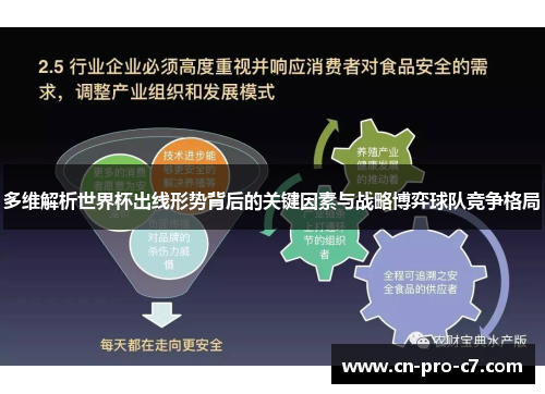 多维解析世界杯出线形势背后的关键因素与战略博弈球队竞争格局 多维解析世界杯出线形势背后的关键因素与战略博弈球队竞争格局