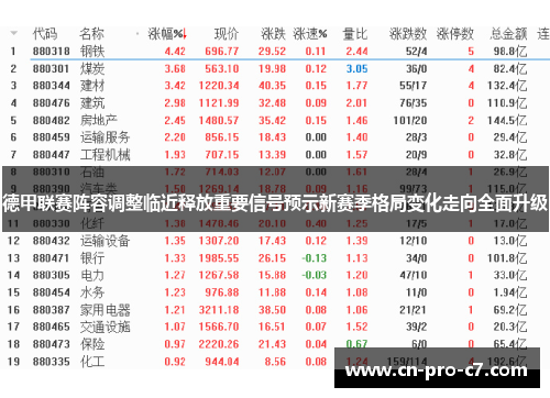 德甲联赛阵容调整临近释放重要信号预示新赛季格局变化走向全面升级 德甲联赛阵容调整临近释放重要信号预示新赛季格局变化走向全面升级