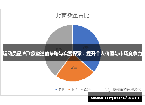 运动员品牌形象塑造的策略与实践探索:提升个人价值与市场竞争力 运动员品牌形象塑造的策略与实践探索:提升个人价值与市场竞争力