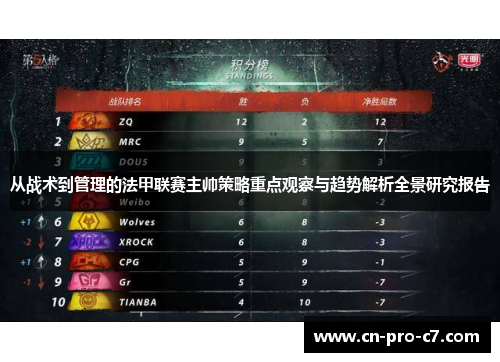 从战术到管理的法甲联赛主帅策略重点观察与趋势解析全景研究报告 从战术到管理的法甲联赛主帅策略重点观察与趋势解析全景研究报告