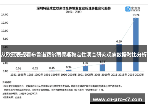 从欧冠表现看布鲁诺费尔南德斯稳定性演变研究观察数据对比分析