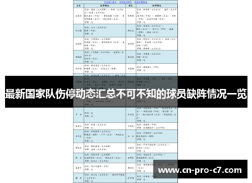 最新国家队伤停动态汇总不可不知的球员缺阵情况一览