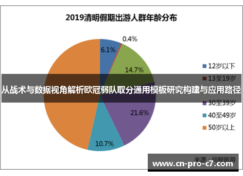 从战术与数据视角解析欧冠弱队取分通用模板研究构建与应用路径 从战术与数据视角解析欧冠弱队取分通用模板研究构建与应用路径