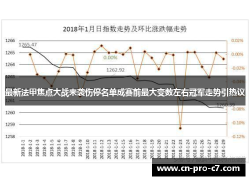 最新法甲焦点大战来袭伤停名单成赛前最大变数左右冠军走势引热议 最新法甲焦点大战来袭伤停名单成赛前最大变数左右冠军走势引热议
